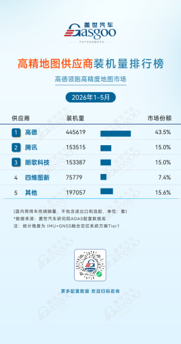 January-May 2026 ADAS Supplier Installation Volume Rankings: Domestic Replacement Accelerates Across the Board, Local Companies Take the Top Spot Across Multiple Tracks | Gasgoo Automotive Research Institute