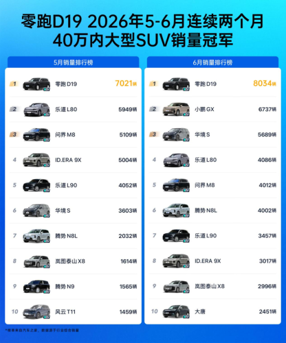 Historic Breakthrough, How This Startup Is Rewriting the Auto Market Landscape?