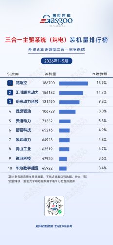 BYD Auto, BYD, Gasgoo, Jan-May 2026 Electrification Supplier Installation Rankings: BYD Semiconductor Tops Power Module Rankings | Gasgoo Auto Research