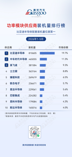 BYD Auto, BYD, Gasgoo, Jan-May 2026 Electrification Supplier Installation Rankings: BYD Semiconductor Tops Power Module Rankings | Gasgoo Auto Research