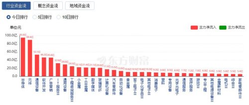 Institutional Holdings Drop to Five-Year Low, Yet Auto Sector Begins to Recover