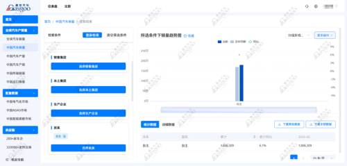 June 2026 Passenger Vehicle Chinese Brand Sales Ranking: Chery Holds Second with 150,000 Units, Galaxy Rises to Third with 108,000 Units | Gasgoo Automotive Institute