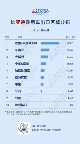 Chinese Automakers Go Global, Don't Export the "Cut-throat Competition"