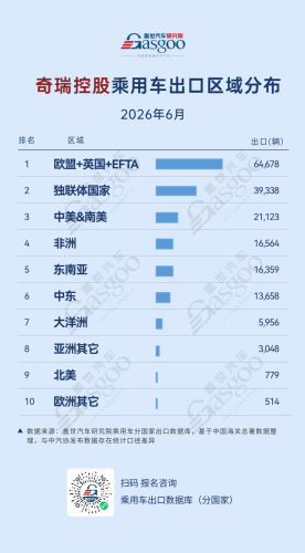 Chinese Automakers Go Global, Don't Export the 