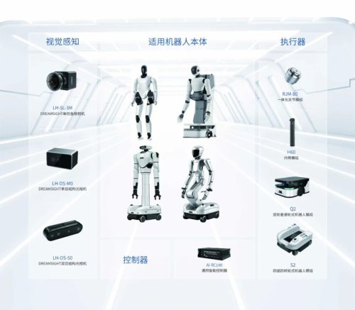 Seeds | Linkhou Robot Completes Over 100 Million Yuan Series C Financing