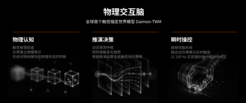Seeds | Ant Group Bets on Daimon Robotics