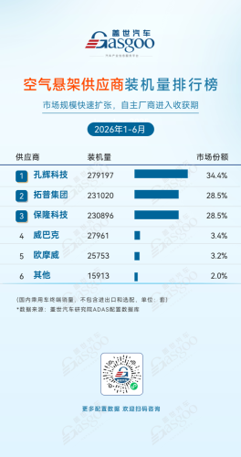 The Global Race for Smart Chassis: Chinese Solutions Are Rewriting the Old Pattern