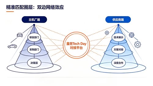 10 Years of Gasgoo Tech Day: Connecting Auto Supply and Demand Through Industry Cycles