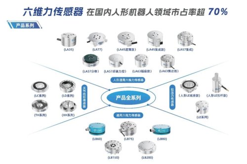 Seeds | Link-touch secures funding worth hundreds of millions of yuan