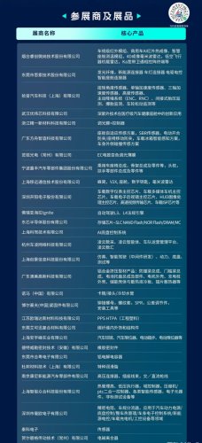 Inside SAIC Motor | Innovation Technology Exchange Forum and Showcase Concludes Successfully