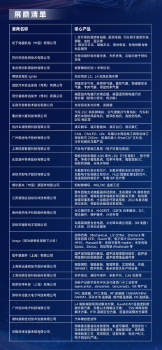 Inside FAW Hongqi: Innovation Technology Exhibition Concludes Successfully