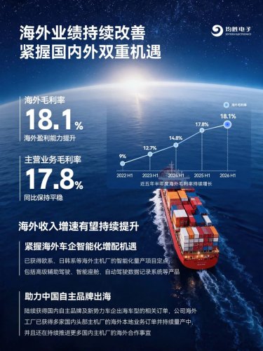 Joyson Electronics Net Profit 740 Million Yuan in First Half: Where Is the 'Second Growth Curve'?