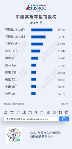 July 2026 Off-Road/Premium/Shooting Brake Sales Rankings: Model Y Leads Premium Segment, Titanium 7 Tops Off-Road Segment | Gasgoo Automotive Institute