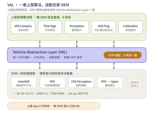 Based on Journey 6 Intelligent Driving Solution, CalmCar Mass Production Nears 1 Million
