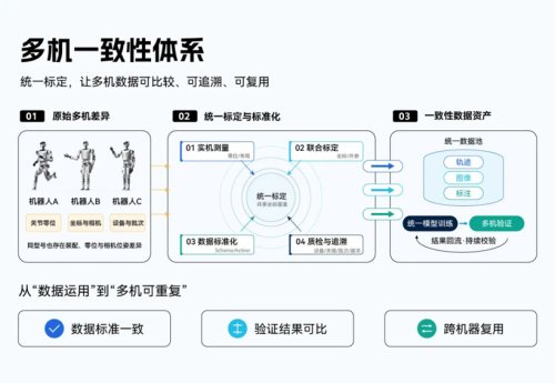 Leju Robot Releases LET2.0 Multi-Robot Consistency Real-World Dataset