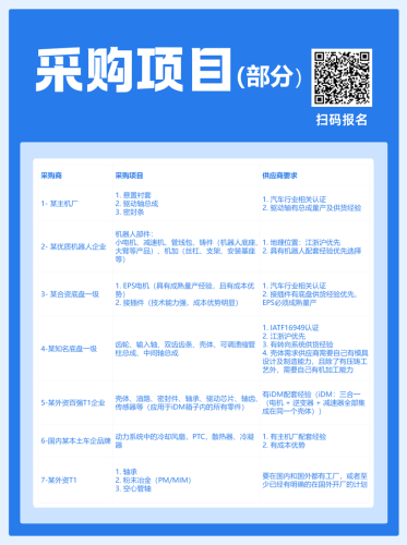 Opening Soon | Gasgoo Power & Chassis Special Session Sourcing Fair to Be Held on October 13