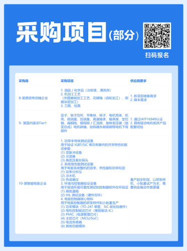 Gasgoo, Opening Soon | Gasgoo Power & Chassis Special Session Sourcing Fair to Be Held on October 13