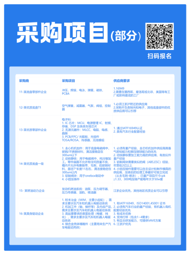 Opening Soon | Gasgoo Power &amp; Chassis Special Session Sourcing Fair to Be Held on October 13