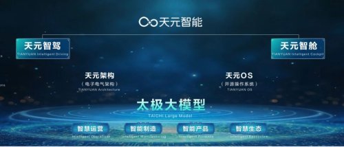 Dongfeng, Dongfeng Q1 Sales Rise 12.3%, New Energy Up 52%: Self-Owned Brands Rise, Joint Ventures Diverge