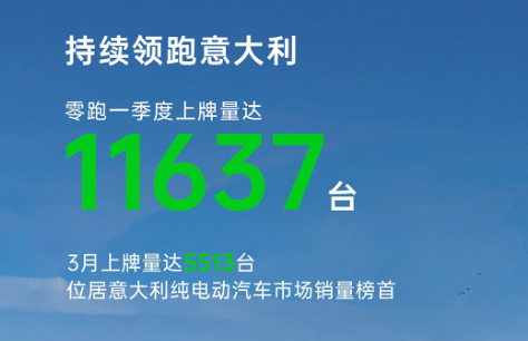 Leapmotor Tops Italy's Pure EV Sales Chart in March