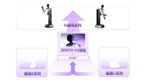 Seeds | Tsinghua Gen Z Geeks Launch Startup, Raise Over 100 Million Yuan, Mass-Produce 100 Embodied Robots