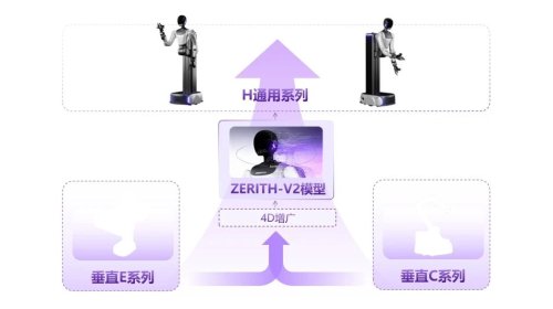 Seeds | Tsinghua Gen Z Geeks Launch Startup, Raise Over 100 Million Yuan, Mass-Produce 100 Embodied Robots