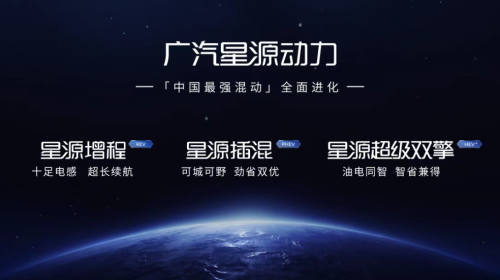 GAC, 2026 GAC Tech Day: Five Technologies Unveiled, How Will They Translate into Product Competitiveness?