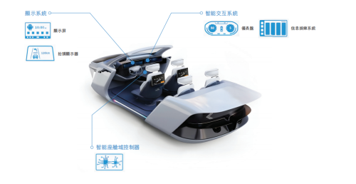 Smart, IPO, Smart Cockpit + Smart Driving "Dual Champion", Launches Hong Kong IPO