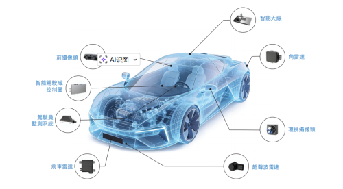 Smart Cockpit + Smart Driving "Dual Champion", Launches Hong Kong IPO