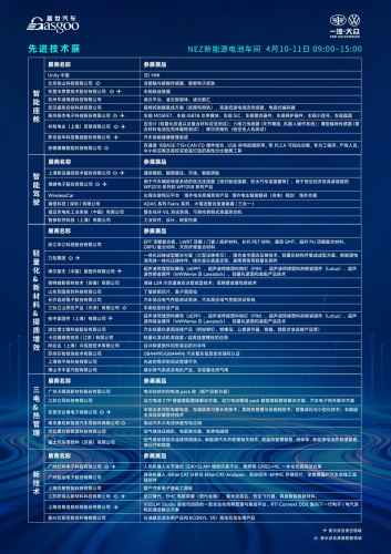 Inside FAW-Volkswagen | First Technology Innovation Forum Successfully Concluded