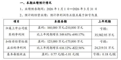 Benefiting from Rising Lithium Prices, Ganfeng Lithium Expects Q1 Return to Profitability