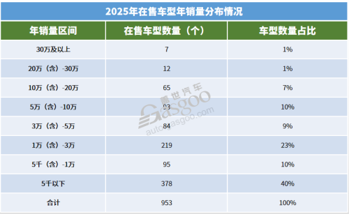 The End of Cut-throat Competition, A Swarm of New Cars?