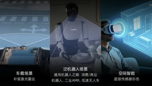 Launching Straight to Mass Production: RoboSense Unveils New 
