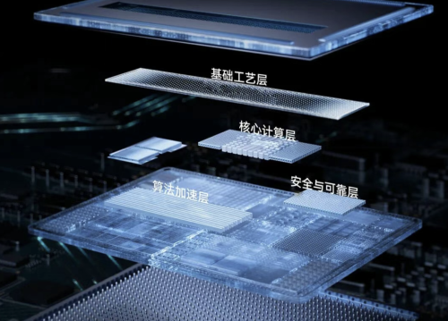 Launching Straight to Mass Production: RoboSense Unveils New "EOCENE" Architecture and Dual Flagship Chips