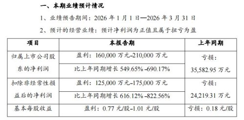 Lithium Prices Rebound, 