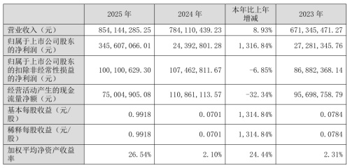 Auto parts suppliers all complain about hard times, so who is making the money?