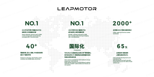 Leapmotor, Leapmotor: The Million-Unit Sprint Is More Than Just New Car Launches