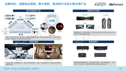 China's Auto Export Shift from Product Trade to Deeply Integrated Global Ecosystem | Gasgoo Institute & AlixPartners