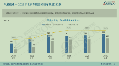 Xiaoying's View | 2026 Auto Show Observations: Chinese Solutions Go Global Amidst Similar Vehicles