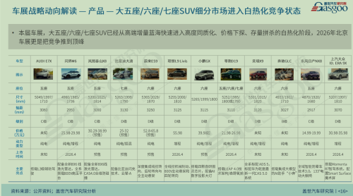 Xiaoying's View | 2026 Auto Show Observations: Chinese Solutions Go Global Amidst Similar Vehicles