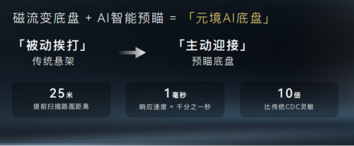 Wendao V9 Pre-sales Open, Subsidized Price Starts at 219,900 Yuan