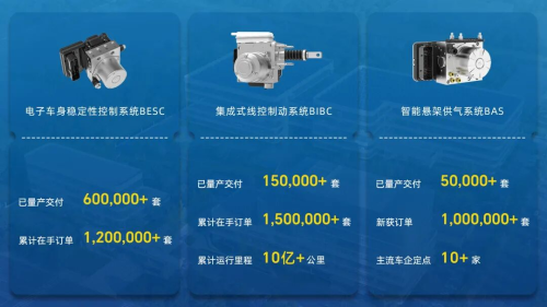 Seeds | BIBO Completes B+ Round Financing, Total Series B Funding Exceeds 1 Billion Yuan