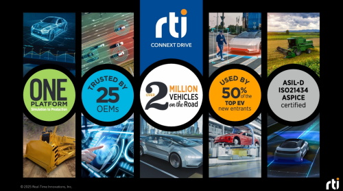 Microsecond-Latency + Zero-Loss Reliability: DDS Emerges as New Cornerstone of Software-Defined Vehicles