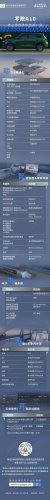 SUV, Leapmotor, Redefining the 100,000-yuan Pure Electric SUV: A List of Leapmotor A10 Core Component Suppliers