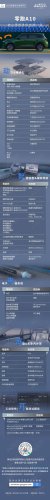 SUV, Redefining the 100,000-yuan Pure Electric SUV: A List of Leapmotor A10 Core Component Suppliers