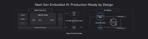 MagicLab Unveils Self-Developed World Model Magic-Mix