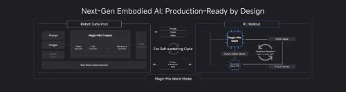 MagicLab Unveils Self-Developed World Model Magic-Mix