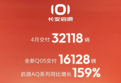April New Force Sales Report: Leapmotor Leads Again with 71,000 Units, Xiaomi Exceeds 30,000