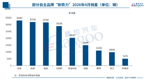 Leapmotor, Xiaomi, April New Force Sales Report: Leapmotor Leads Again with 71,000 Units, Xiaomi Exceeds 30,000