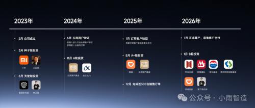 BAIC, Seeds|BAIC, Fosun, and C&D Join Forces to Invest in a Xiaomi-Linked Robotics Company